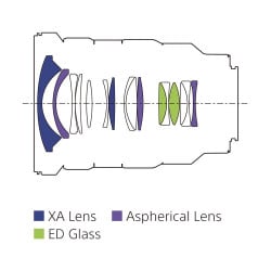 SONY OBJECTIF SEL FE 16-35MM F/2.8 GM